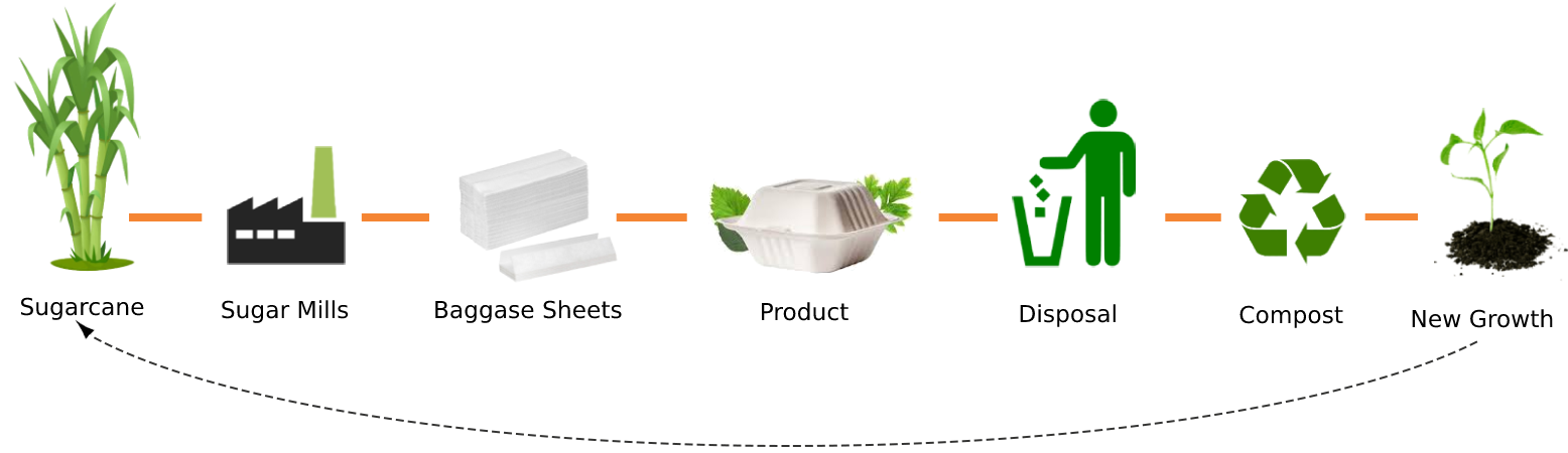 Why choose eco-friendly products by META for your business in 2023